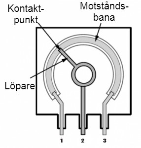 Potentiometerns funktion